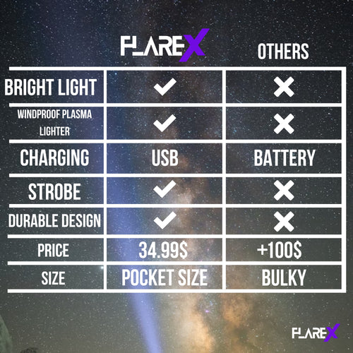 FlareX® Light